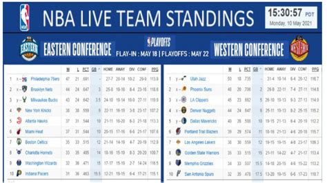 nba classement 2021 2022.